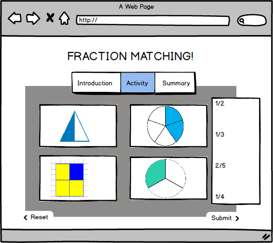 A hand-drawn style wireframe titled Fraction Matching: tabs for Introduction, Activity and Summary, four shapes shaded to show fractions, and a list of fractions to match them to